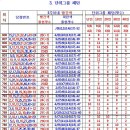 809회 자료등록 및 분석 이미지