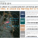 각화물류