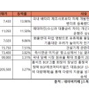 대성티이씨주