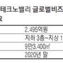 대림테크노랜드