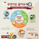 마이센터 네이버블로그