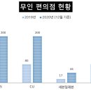 무인1 이미지