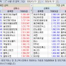 2020.01.31.(금) 외국인/기관 매매동향 이미지