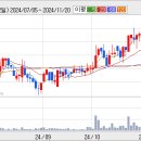 (주)동방선기 이미지