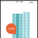 법원자이공인중개사사무소 이미지