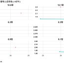 파주 한아름 파크원 오피스텔 3단지 네이버블로그