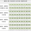 성산비소-1 | 2015년 2회 조경산업기사 필기 기출문제, CBT, 답안