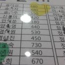 커브스괴정클럽 이미지