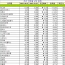 (주)더블유게임즈 이미지