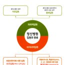 서울특별시축령정신병원 이미지