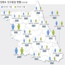 강원도 인구 ‘서고동저’ (西高東低) 이미지