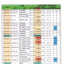 대호씨엔에스