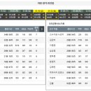우리체육관
