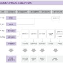룩옵티컬 이미지