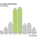 수도권 세컨드 하우스, ﻿남한강 낀 양평·여주 이미지