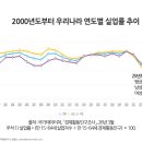 실업률·고용률·취업률… 여러분은 통계를 어떻게 보고 계시나요? 이미지