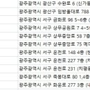 아이퍼스트치과병원 이미지