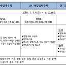 LH임대주택 이미지