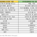 [더오래]5만원에 끝내는 ‘플랜테리어’…슬기로운 집콕생활 이미지