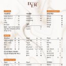 디에르 왁싱 이미지