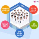 연세스위트치과 이미지