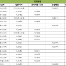 2024년 제2차(하반기) 경찰공무원 채용 면접시험 일정안내(전국지방청) 이미지