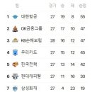 2월 8일의 스포츠 이미지