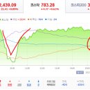 2023년 2월 23일(목) : 연준의사록 예상 범위, 긴축우려와 성장 사이 딜레마 지속 이미지