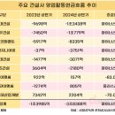 24.09.18 금리인하사이클과 자산시장.. 다음주..DSR3차 뉴스 속보.. 부동산 임대업 124만 가구.. 대규모 부도 강의 이미지