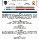 10월4일 라리가 스페인축구 레반테 레알마드리드 패널분석 이미지