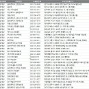 투인스크린 이미지