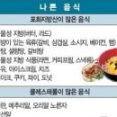 LDL 콜레스테롤 음식 낮추는 방법과 HDL 콜레스테롤 이미지