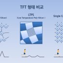 비아트론 이미지