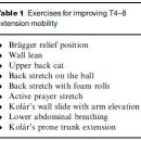 Self-treatment of mid-thoracic dysfunction: a key link in the body axis "PART III Clinical issues" 이미지