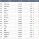 상한가 - 부천시 원미구 부흥로315번길 69 | 상한가