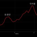 국사봉산성 이미지