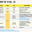 자락:사라져가는 것에 대하여 | 2025년 4월 24일 목요일, 오늘의 부동산 이슈와 수원 소식