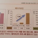 노화물산