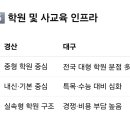 경산과학고 건너 티스토리
