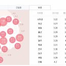 동그라미파티