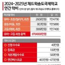 채드윅송도국제학교 | &#34;12억 학비 실화냐?&#34; 현영이 선택한 채드윅 국제학교, 현실 후기와 이유