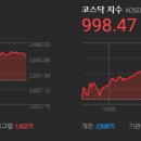 주식회사메디프렌드부동산중개 | 2021.12.03 (금요일) 상한가 및 상승 종목
