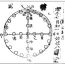 천부경은 천부삼인 조화경 이미지