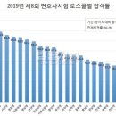 2019년 변호사시험 대학별 합격률 이미지