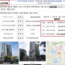 진성종합건설(주) 네이버블로그