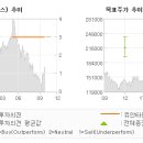 청신푸드