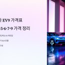 기아 전기차 EV9 가격표 및 제원 | EV3·5·6·7·9 가격 정리 이미지