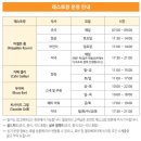파빌리온명품세탁소 | 23년 4월 사이판PIC 3박5일 골드카드 플렉스 후기