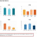 고급영어심화과정 티스토리