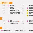 현곡 이미지